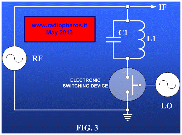 NEW PASSIVE MIXER WITH CONVERSION GAIN